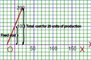 graph of linear cost function